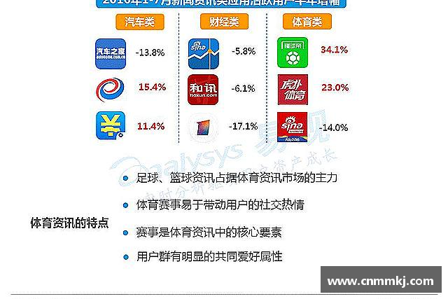 解读球速体育